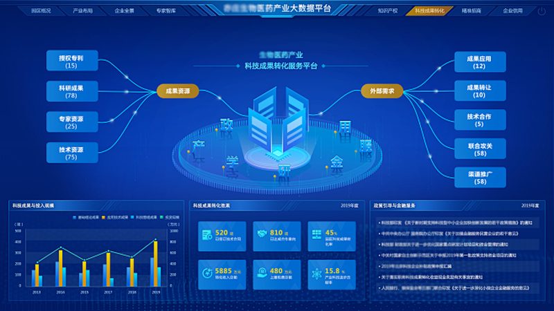 酶制剂规格参数，这些关键点你get了吗？**